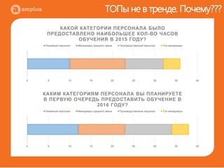 Исследование рынка Hr и T&D