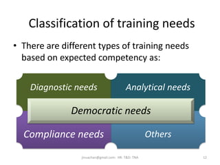 Classification of training needs
• There are different types of training needs
based on expected competency as:
Diagnostic needs Analytical needs
OthersCompliance needs
Democratic needs
12jinuachan@gmail.com: HR: T&D: TNA
 