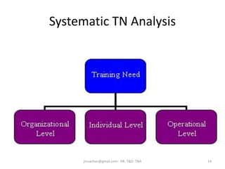 Systematic TN Analysis
14jinuachan@gmail.com: HR: T&D: TNA
 