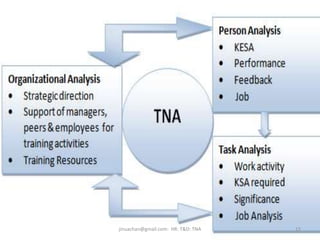 15jinuachan@gmail.com: HR: T&D: TNA
 