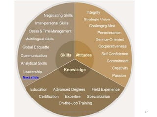 Next slide
27jinuachan@gmail.com: HR: T&D: TNA
 