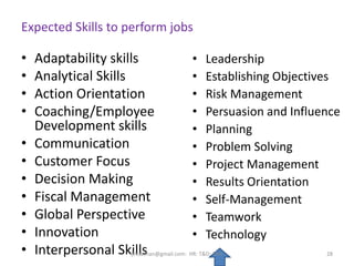Expected Skills to perform jobs
• Adaptability skills
• Analytical Skills
• Action Orientation
• Coaching/Employee
Development skills
• Communication
• Customer Focus
• Decision Making
• Fiscal Management
• Global Perspective
• Innovation
• Interpersonal Skills
• Leadership
• Establishing Objectives
• Risk Management
• Persuasion and Influence
• Planning
• Problem Solving
• Project Management
• Results Orientation
• Self-Management
• Teamwork
• Technology
28jinuachan@gmail.com: HR: T&D: TNA
 