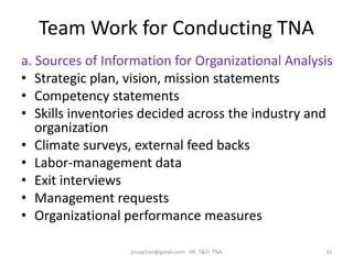 Team Work for Conducting TNA
a. Sources of Information for Organizational Analysis
• Strategic plan, vision, mission statements
• Competency statements
• Skills inventories decided across the industry and
organization
• Climate surveys, external feed backs
• Labor-management data
• Exit interviews
• Management requests
• Organizational performance measures
35jinuachan@gmail.com: HR: T&D: TNA
 