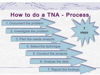 jinuachan@gmail.com: HR: T&D: TNA 39
 