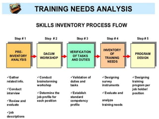 jinuachan@gmail.com: HR: T&D: TNA 42
 