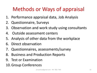 Methods or Ways of appraisal
1. Performance appraisal data, Job Analysis
2. Questionnaire, Surveys
3. Observation and work...