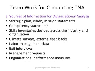 Team Work for Conducting TNA
a. Sources of Information for Organizational Analysis
• Strategic plan, vision, mission state...