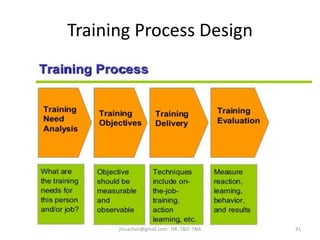 Training Process Design
41jinuachan@gmail.com: HR: T&D: TNA
 