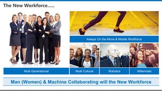 The New Workforce…..
Man (Women) & Machine Collaborating will the New Workforce
Multi Generational
Always On the Move & Mobile Workforce
Multi Cultural Robotics Millennials
 