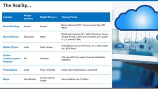The Reality…
Industry
Widget
Winners
Digital Winners Tipping Points
Book Retailing Borders Amazon
Borders Bankrupt 2011: Amazon market Cap, $99
Billion.
Movie Rentals Blockbuster Netflix
Blockbuster bankrupt 2011: Netflix Streaming Volume
Exceed Rentals in 2012 and Constitutes one- quarter
of U.S, Internet Traffic.
Mobile Phone Nokia Apple, Google
Nokia Market share at 1997 level, 3% of peak market
cap, $215 Billion.
Online
Communication
Platform
AOL Facebook
AOL value 95% from peak: Facebook Market Cap,
$48 Billion.
Photographs Kodak Flicker, Shutterfly Kodak Files for Bankruptcy in early 2012
Maps Rand McNally
TomTom,Garmin,
Google
Garmen Market Cap, $7 Billion.
 