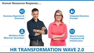 Human Resources Response….
Integrated Solutions
Provider
Business Alignment &
Outcomes
New Innovative
Practices & HR
Infrastructure
Workforce Enter
Millennial Generation
HR TRANSFORMATION WAVE 2.0
 