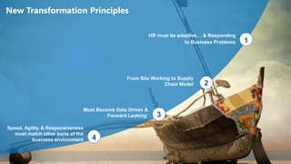 New Transformation Principles
1
HR must be adaptive… & Responding
to Business Problems
2
From Silo Working to Supply
Chain Model
3
Must Become Data Driven &
Forward Looking”
4
Speed, Agility & Responsiveness
must match other parts of the
business environment
 