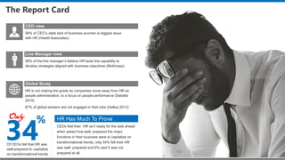 The Report Card
CEO view
58% of CEO’s state lack of business acumen is biggest issue
with HR (Hewitt Associates)
Line Manager view
58% of the line manager’s believe HR lacks the capability to
develop strategies aligned with business objectives (McKinsey)
Global Study
HR is not making the grade as companies move away from HR as
people administration, to a focus on people performance (Deloitte
2014)
87% of global workers are not engaged in their jobs (Gallup 2013)
34
%
Of CEOs felt that HR was
well-prepared to capitalize
on transformational trends
CEOs feel their HR isn’t ready for the task ahead
when asked how well- prepared the major
functions in their business were to capitalize on
transformational trends, only 34% felt their HR
was well- prepared end 9% said if was not
prepared at all.
HR Has Much To ProveOnly
 