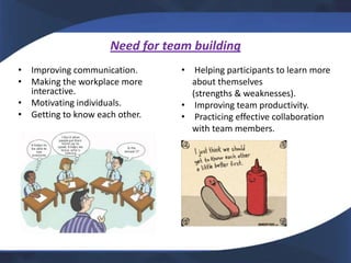 Need for team building
• Improving communication.      • Helping participants to learn more
• Making the workplace more       about themselves
  interactive.                    (strengths & weaknesses).
• Motivating individuals.       • Improving team productivity.
• Getting to know each other.   • Practicing effective collaboration
                                  with team members.
 