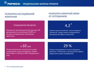 4
ПРЕДПОСЫЛКИ ЗАПУСКА ПРОЕКТА
Низкая оценка качества очных вводных
тренингов среди новых сотрудников в
центральном офисе и регионах
4,2
Низкая посещаемость очного вводного
тренинга в Регионах и Центральном офисе
среди всех новых сотрудников
29 %
Изменение организационной структуры HR
департамента, исключение HR BPs из
процесса координации программы
адаптации
*
* По 5-ти балльной шкале
Резкое увеличение численности новых
сотрудников после интеграции с Вимм-
Билль-Данн (с 500 до 5 000 сотрудников в
год)
РЕЗУЛЬТАТЫ ИССЛЕДОВАНИЙ
КОМПАНИИ
РЕЗУЛЬТАТЫ ОБРАТНОЙ СВЯЗИ
ОТ СОТРУДНИКОВ
В 10 раз
Сокращение ресурсов
 