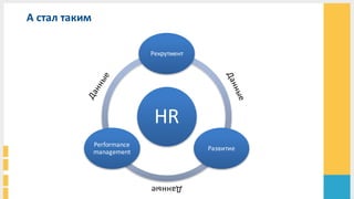А стал таким
HR
Рекрутмент
Развитие	
  
Performance	
  
management	
  
Данные	
  
 
