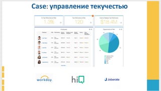 Case:	
  управление	
  текучестью	
  
 