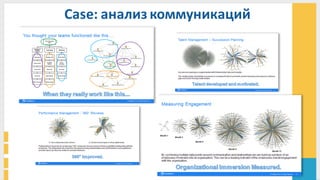 Case: анализ	
  коммуникаций
 