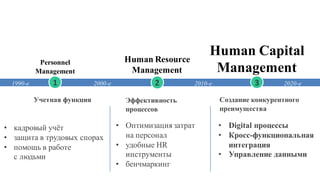 Human Resource
Management
Human Capital
Management
31 2
• кадровый учёт
• защита в трудовых спорах
• помощь в работе
с людьми
• Оптимизация затрат
на персонал
• удобные HR
инструменты
• бенчмаркинг
Personnel
Management
Учетная функция Эффективность
процессов
Создание конкурентного
преимущества
1990-е 2000-е 2010-е 2020-е
• Digital процессы
• Кросс-функциональная
интеграция
• Управление данными
 