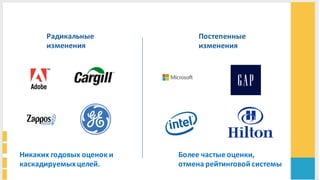 Радикальные	
  
изменения	
  
Постепенные	
  
изменения	
  
Никаких	
  годовых	
  оценок	
  и
каскадируемых целей.	
  
Более	
  частые	
  оценки,	
  
отмена	
  рейтинговой	
  системы	
  
 