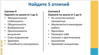 Система	
  А
Оцените	
  по	
  шкале	
  от	
  1	
  до	
  5:	
  
• Эмоциональная	
  
стабильность
• Общительность	
  
• Воображение	
  
• Оригинальность	
  
мышления	
  
• Само-­‐выражение	
  
• Здоровье	
  
• Способность	
  планировать
Система	
  Б
Оцените	
  по	
  шкале	
  от	
  1	
  до	
  5:	
  
• На	
  него/нее	
  можно	
  
положиться
• Вовлекается	
  в	
  командную	
  
работу
• Креативен	
  
• Реализует	
  себя
• Склонен	
  к	
  критическому	
  
мышлению	
  
• Проявляет	
  инициативу	
  
Найдите	
  5	
  отличий	
  
 