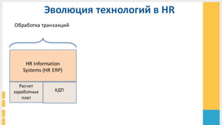 Эволюция	
  технологий	
  в	
  HR	
  
Обработка	
  транзакций	
  
Расчет	
  
заработных	
  
плат
КДП	
  
HR	
  Information	
  
Systems	
  (HR	
  ERP)	
  
 