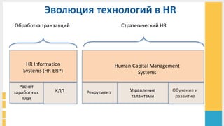 HR	
  Information	
  
Systems	
  (HR	
  ERP)	
  
Обработка	
  транзакций	
  
Эволюция	
  технологий	
  в	
  HR	
  
Стратегический	
  HR	
  
Human	
  Capital	
  Management
Systems	
  	
  
Рекрутмент Управление	
  
талантами
Обучение	
  и	
  
развитие
Расчет	
  
заработных	
  
плат
КДП	
  
 