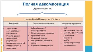 Стратегический	
  HR	
  
Human	
  Capital	
  Management	
  Systems	
  	
  
Рекрутмент Управление	
  талантами Обучение	
  и развитие
• Управление	
  
сообществами	
  
кандидатов
• Рекомендации
• Мобильный	
  
рекрутмент
• Маркетинг	
  вакансий
• Видео	
  интервью
• Адаптация
• Геймификация /	
  
вознаграждения
• Карьерное	
  планирование
• Целеполагание
• Кадровый	
  резерв	
  
• Инструменты	
  обратной	
  
связи
• Корпоративная	
  культура
• LMS	
  
• Виртуальные	
  классы
• Мобильное	
  обучение
• Социальное	
  
обучение
• MOOC
• Психометрическое	
  
тестирование
Полная	
  декомпозиция	
  
 
