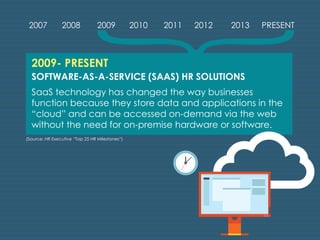 2007 2008 2009 2010 2011 2012 2013 PRESENT 
SOFTWARE-AS-A-SERVICE (SAAS) HR SOLUTIONS 
SaaS technology has changed the way businesses 
function because they store data and applications in the 
“cloud” and can be accessed on-demand via the web 
without the need for on-premise hardware or software. 
2009- PRESENT 
(Source: HR Executive “Top 25 HR Milestones”) 
 