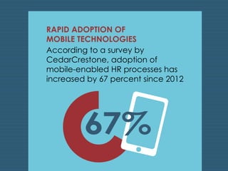 RAPID ADOPTION OF 
MOBILE TECHNOLOGIES 
According to a survey by 
CedarCrestone, adoption of 
mobile-enabled HR processes has 
increased by 67 percent since 2012 
 