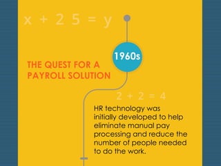 1960s 
THE QUEST FOR A 
PAYROLL SOLUTION 
HR technology was 
initially developed to help 
eliminate manual pay 
processing and reduce the 
number of people needed 
to do the work. 
 