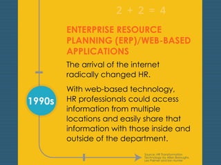1990s 
ENTERPRISE RESOURCE 
PLANNING (ERP)/WEB-BASED 
APPLICATIONS 
The arrival of the internet 
radically changed HR. 
With web-based technology, 
HR professionals could access 
information from multiple 
locations and easily share that 
information with those inside and 
outside of the department. 
Source: HR Transformation 
Technology by Allan Boroughs, 
Les Palmer and Ian Hunter 
 