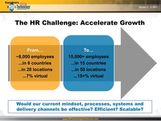 The HR Challenge: Accelerate Growth



        From…                  To…
~8,000 employees      15,000+ employees
  ...in 6 countries    ...in 15 countries
 ...in 28 locations    ...in 50 locations
     ...7% virtual       ...15+% virtual




Would our current mindset, processes, systems and
delivery channels be effective? Efficient? Scalable?
 