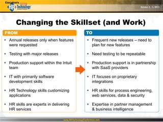 Changing the Skillset (and Work)
FROM                                     TO
 Annual releases only when features      Frequent new releases – need to
  were requested                           plan for new features

 Testing with major releases             Need testing to be repeatable

 Production support within the Intuit    Production support is in partnership
  team                                     with SaaS providers

 IT with primarily software              IT focuses on proprietary
  development skills                       integrations

 HR Technology skills customizing        HR skills for process engineering,
  applications                             web services, data & security

 HR skills are experts in delivering     Expertise in partner management
  HR services                              & business intelligence
 