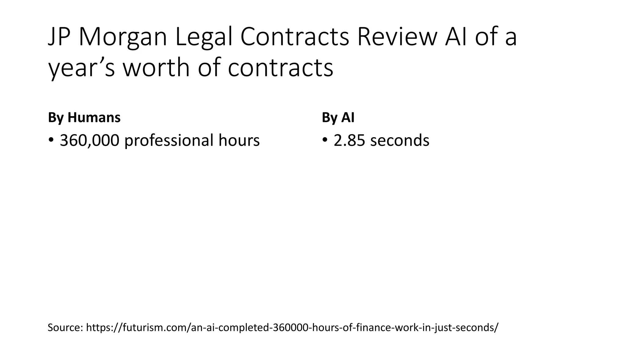 JP Morgan Legal Contracts Review AI of a
year’s worth of contracts
By Humans
• 360,000 professional hours
By AI
• 2.85 seconds
Source: https://futurism.com/an-ai-completed-360000-hours-of-finance-work-in-just-seconds/
 