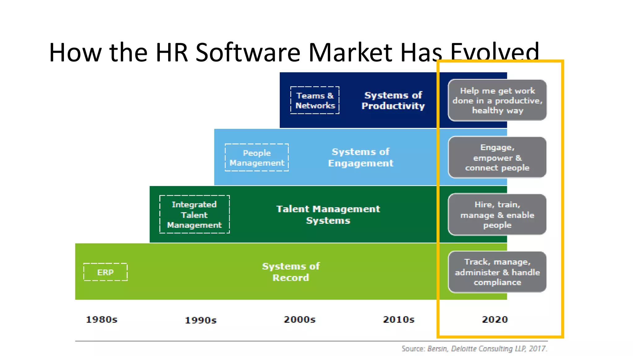 How the HR Software Market Has Evolved
 
