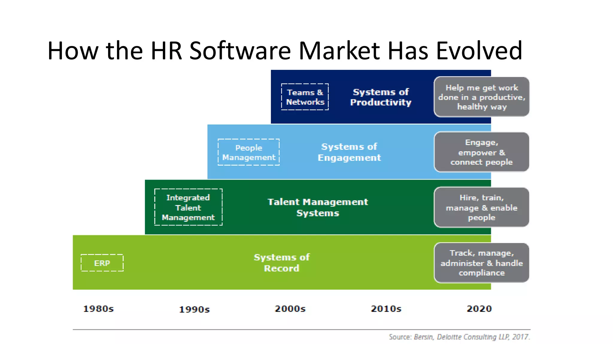 How the HR Software Market Has Evolved
 