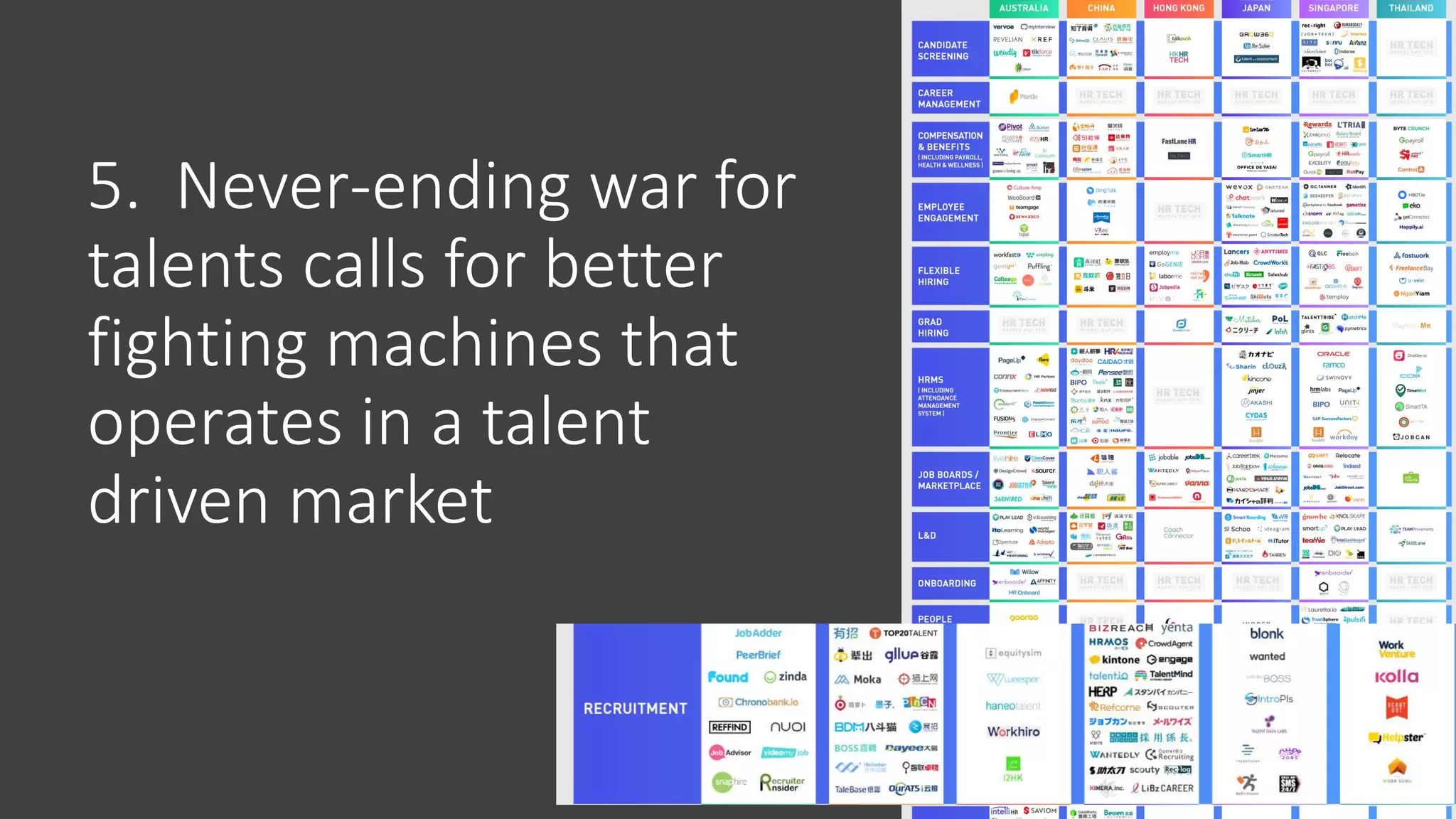 5. Never-ending war for
talents calls for better
fighting machines that
operates in a talent
driven market
 