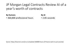 JP Morgan Legal Contracts Review AI of a
year’s worth of contracts
By Humans
• 360,000 professional hours
By AI
• 2.85 seconds
Source: https://futurism.com/an-ai-completed-360000-hours-of-finance-work-in-just-seconds/
 