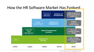 How the HR Software Market Has Evolved
 