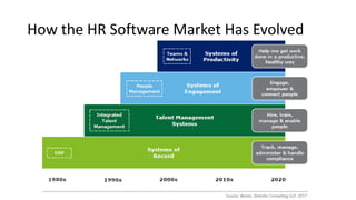 How the HR Software Market Has Evolved
 