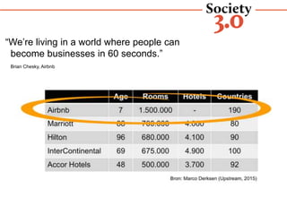 “We’re living in a world where people can
become businesses in 60 seconds.”
Brian Chesky, Airbnb
THE AIRBNB ‘EFFECT’
 