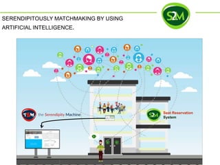 SERENDIPITOUSLY MATCHMAKING BY USING
ARTIFICIAL INTELLIGENCE.
Seat Reservation
System
 