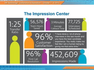 The Impression Center

"I have done a lot of phone
interviews in the last month and
you have the best candidate
experience. You really make me
feel like I am a human being by
giving me that extra time."

 