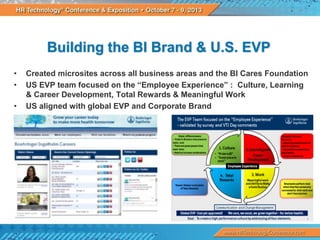 Building the BI Brand & U.S. EVP
•
•
•

Created microsites across all business areas and the BI Cares Foundation
US EVP team focused on the “Employee Experience” : Culture, Learning
& Career Development, Total Rewards & Meaningful Work
US aligned with global EVP and Corporate Brand

 