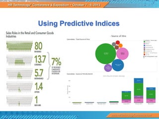 Using Predictive Indices

 