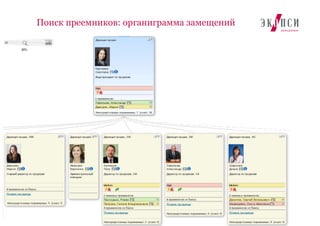 Поиск преемников: органиграмма замещений
Разработано «ЭКОПСИ Консалтинг»
 