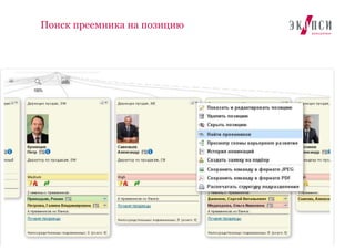 21
Поиск преемника на позицию
Разработано «ЭКОПСИ Консалтинг»
 