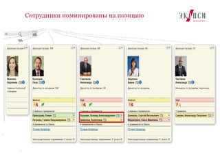 22
Сотрудники номинированы на позицию
Разработано «ЭКОПСИ Консалтинг»
 