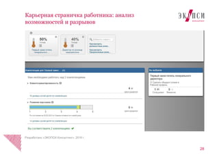 Карьерная страничка работника: анализ
возможностей и разрывов
28
Разработано «ЭКОПСИ Консалтинг», 2016 г.
 